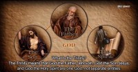 Image of The trinity of God: God the Father, God the Son, God the Holy Spirit